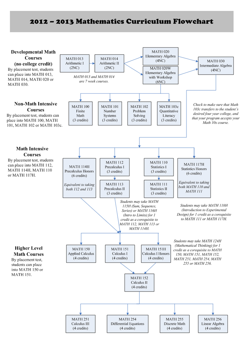 community math science other programs overview community math science other programs overview